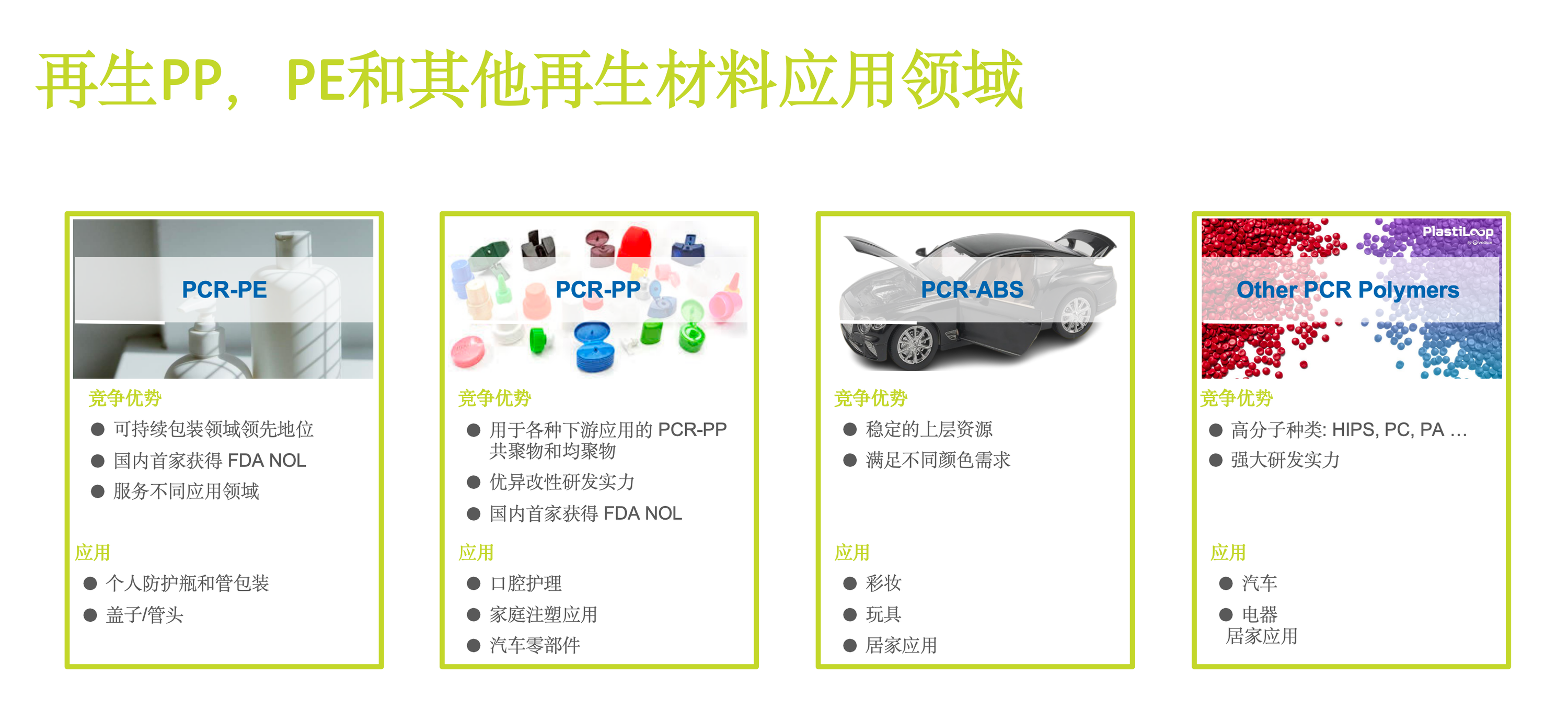 丽孚产品应用